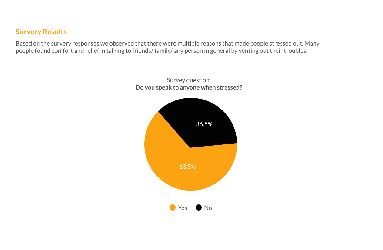 covid research responses